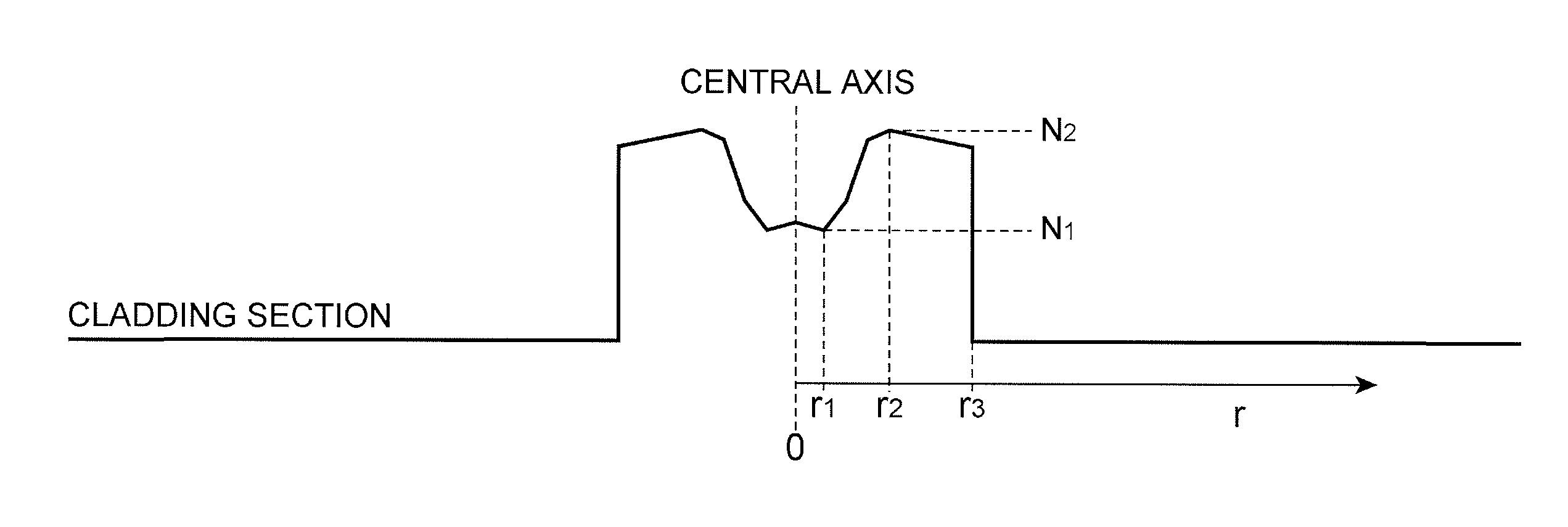 Optical fiber