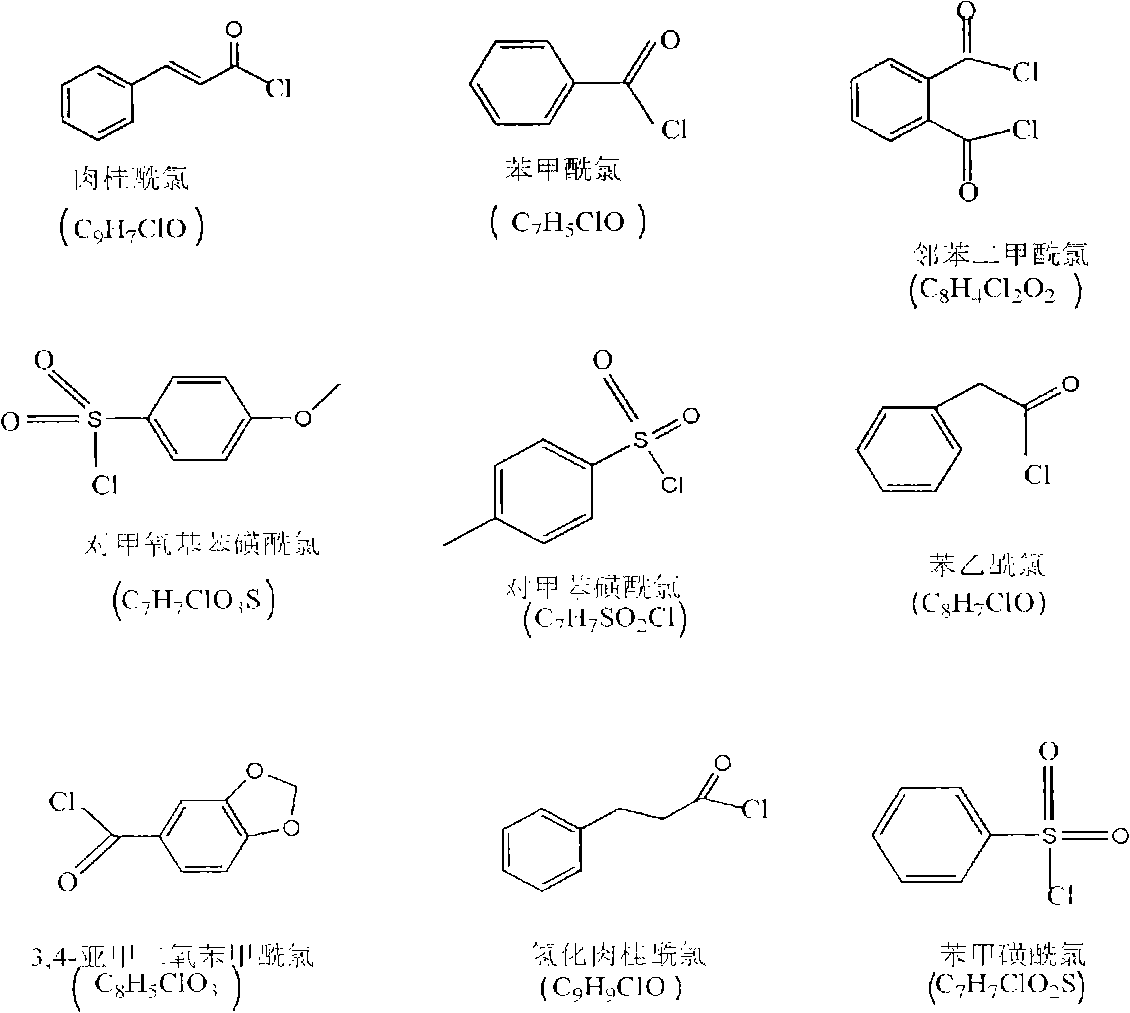 Method for preparing organic-dissolvable photosensitive chitosan derivate