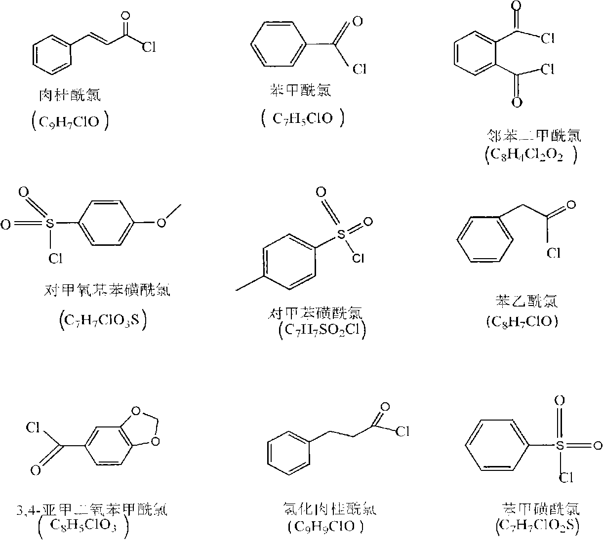 Method for preparing organic-dissolvable photosensitive chitosan derivate