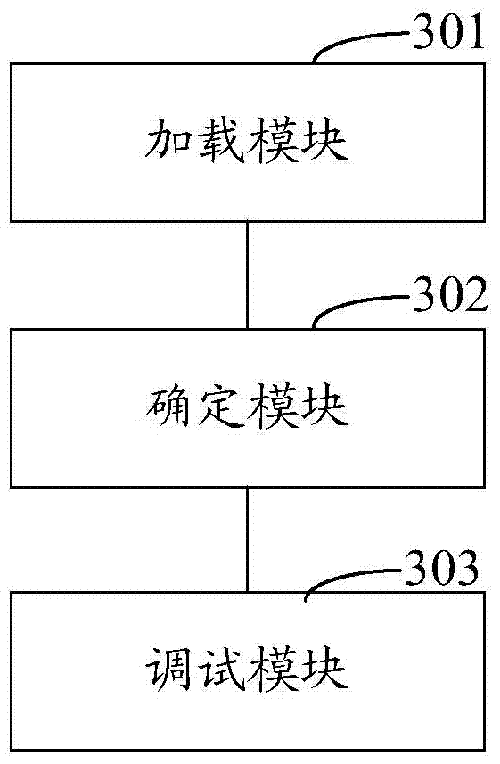 Debugging method, device and system of power amplifier