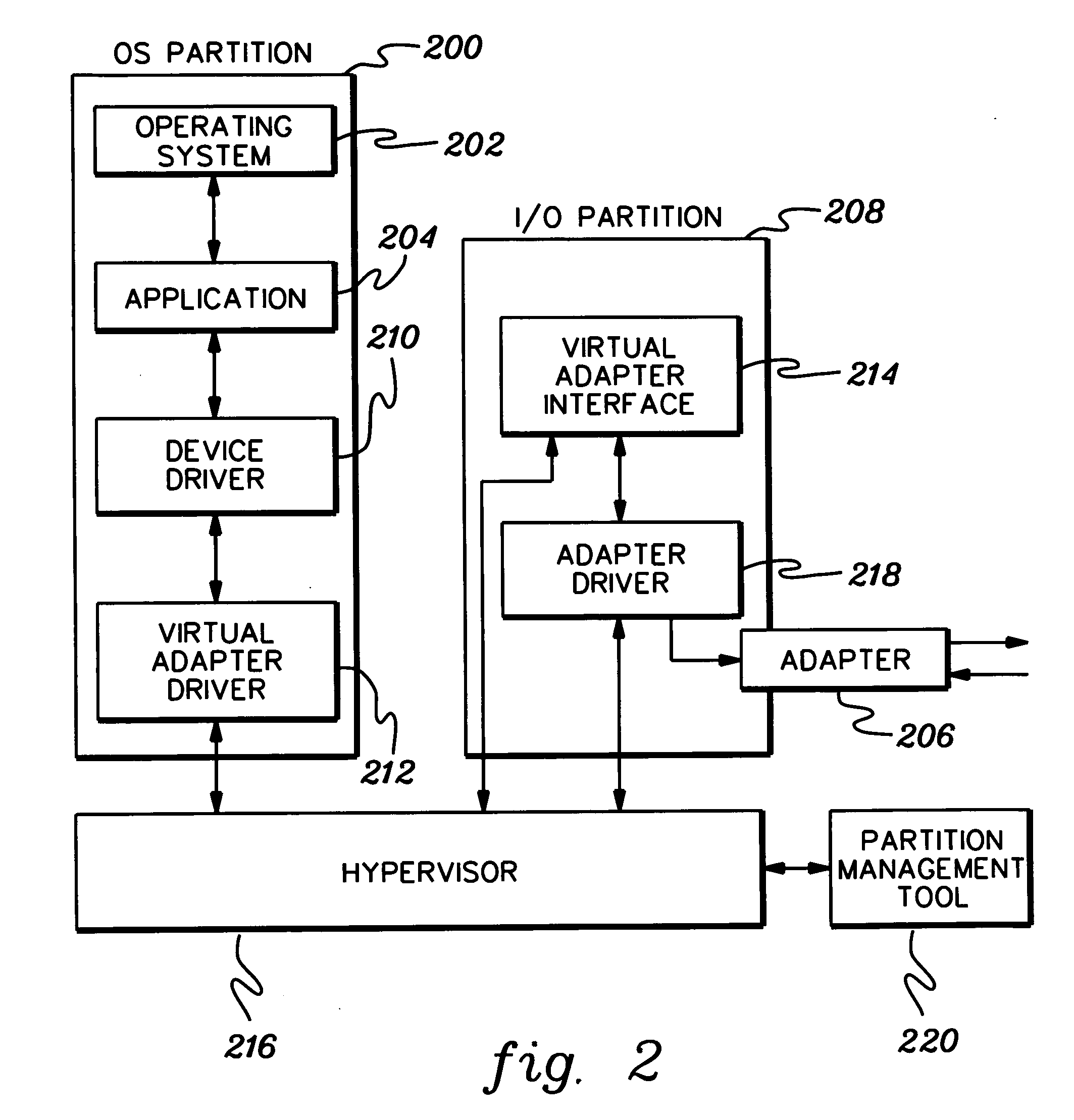 Facilitating access to input/output resources via an I/O partition shared by multiple consumer partitions