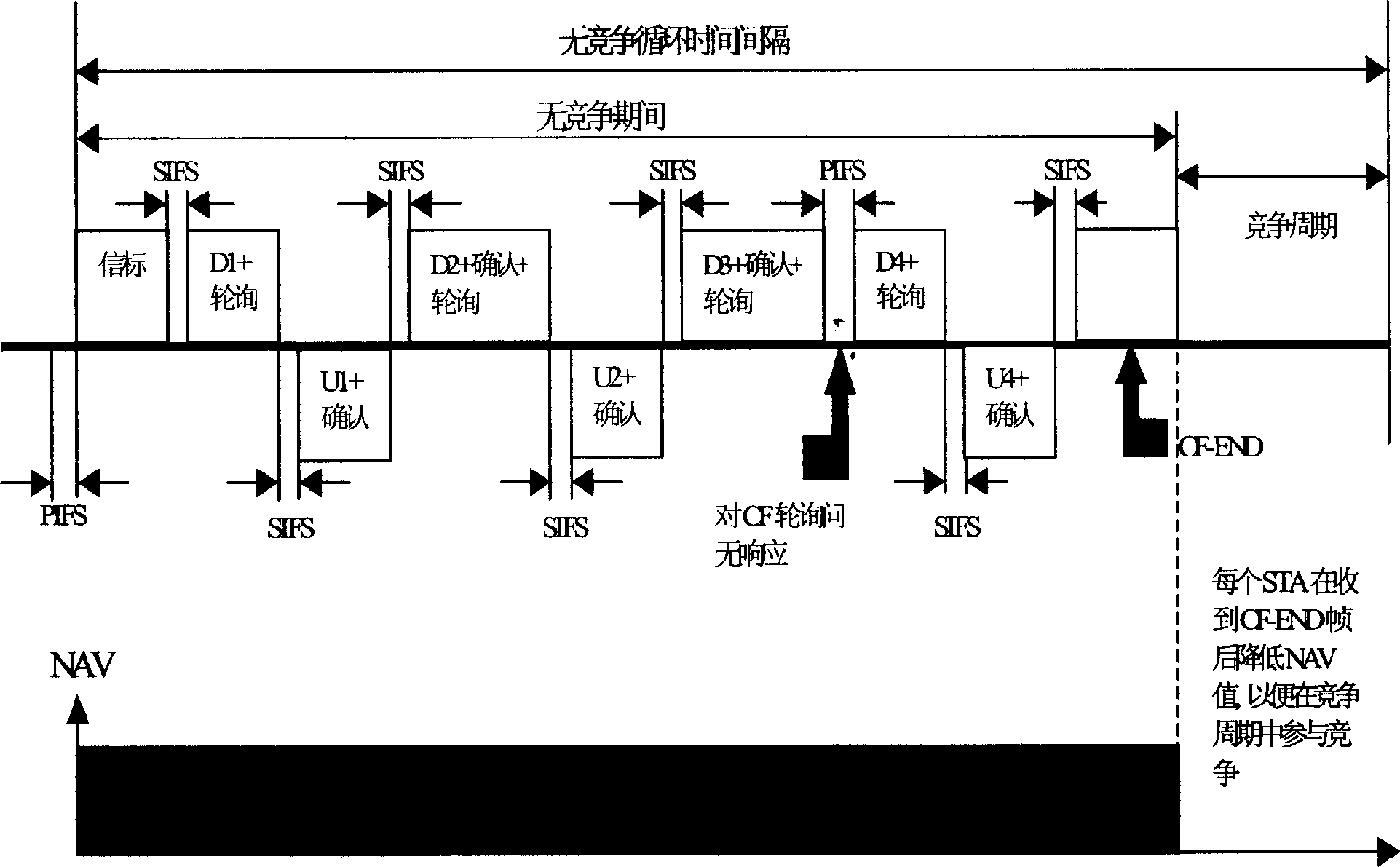 Radio local net work system and method with increased central coordination control