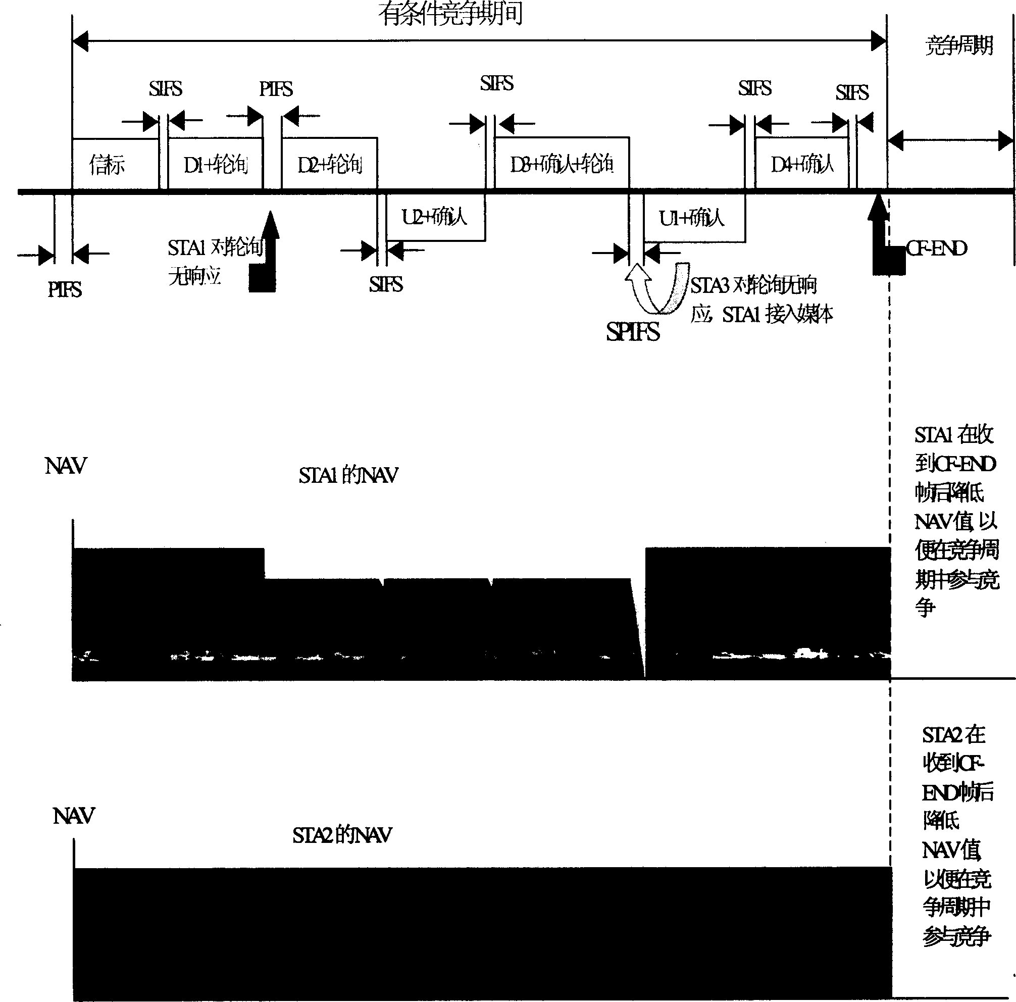 Radio local net work system and method with increased central coordination control