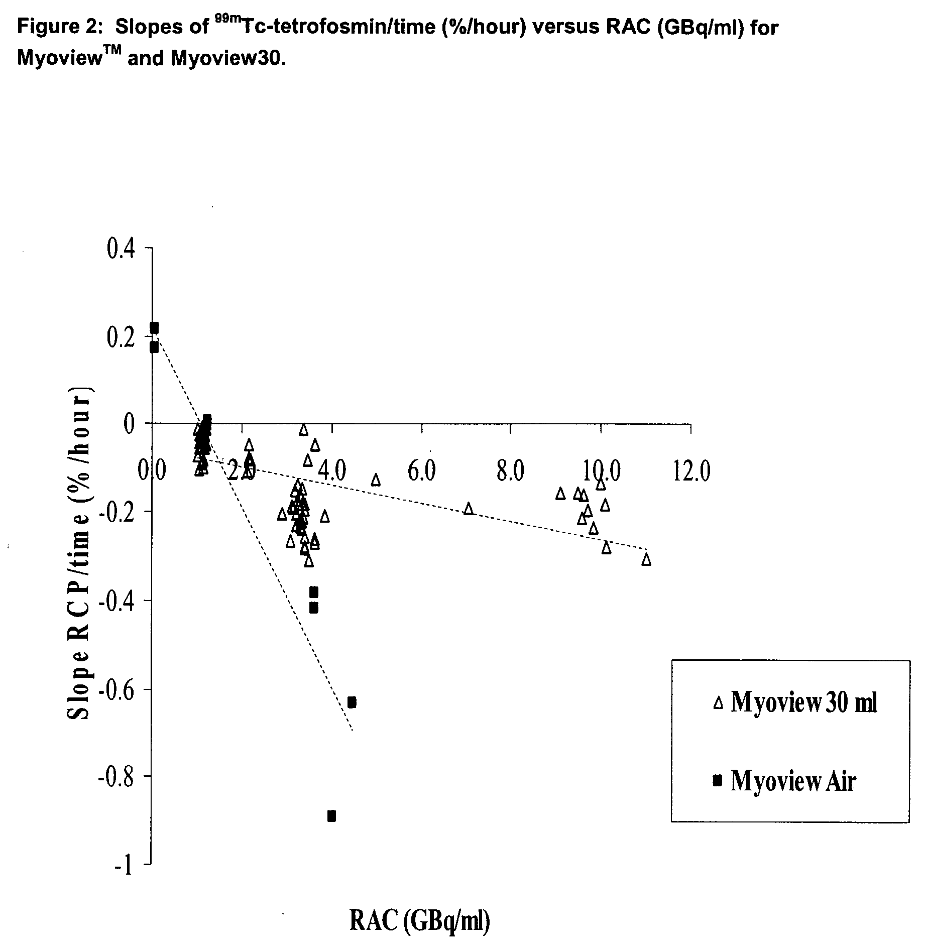 Stabalised 99mtc compositions