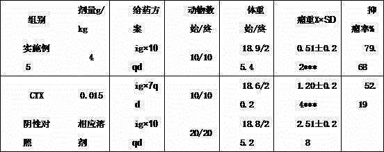 Traditional Chinese medicine composition for treating liver cancer and application thereof