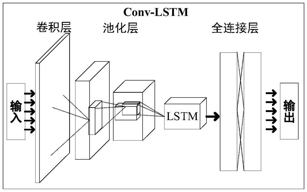 Forward transmission network resource allocation method and device