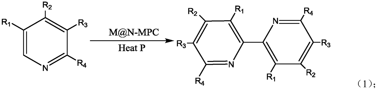 Preparation method and application of N-doped mesoporous-carbon-loaded metal nano-catalyst