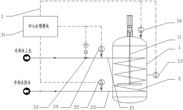 Constant-temperature control system for 2-butene-1,4-diol hydrogenation reaction