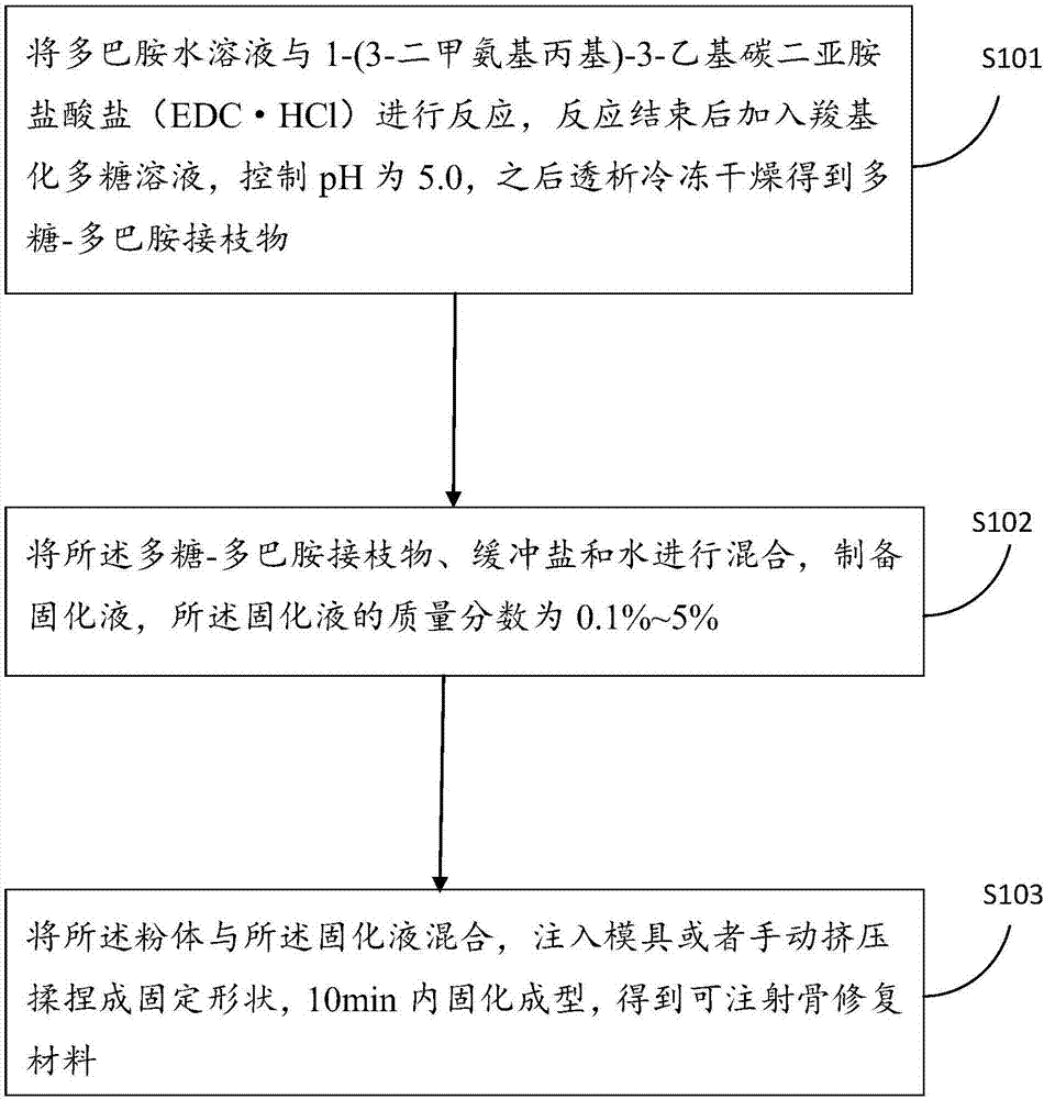 Injectable bone repair material and preparation method thereof