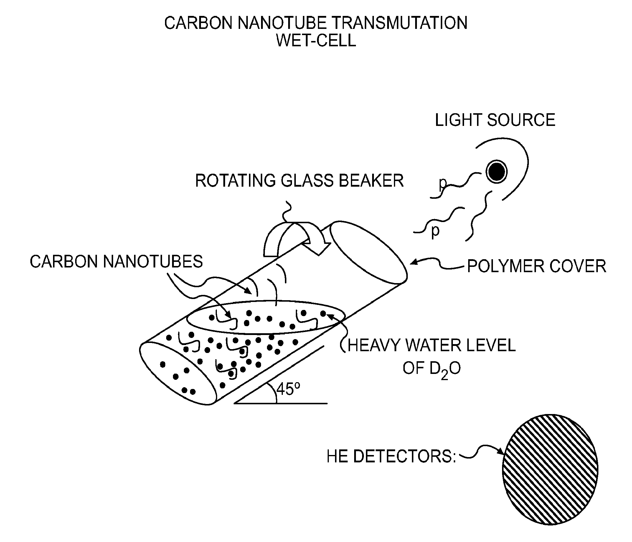 Methods of generating energetic particles using nanotubes and articles thereof