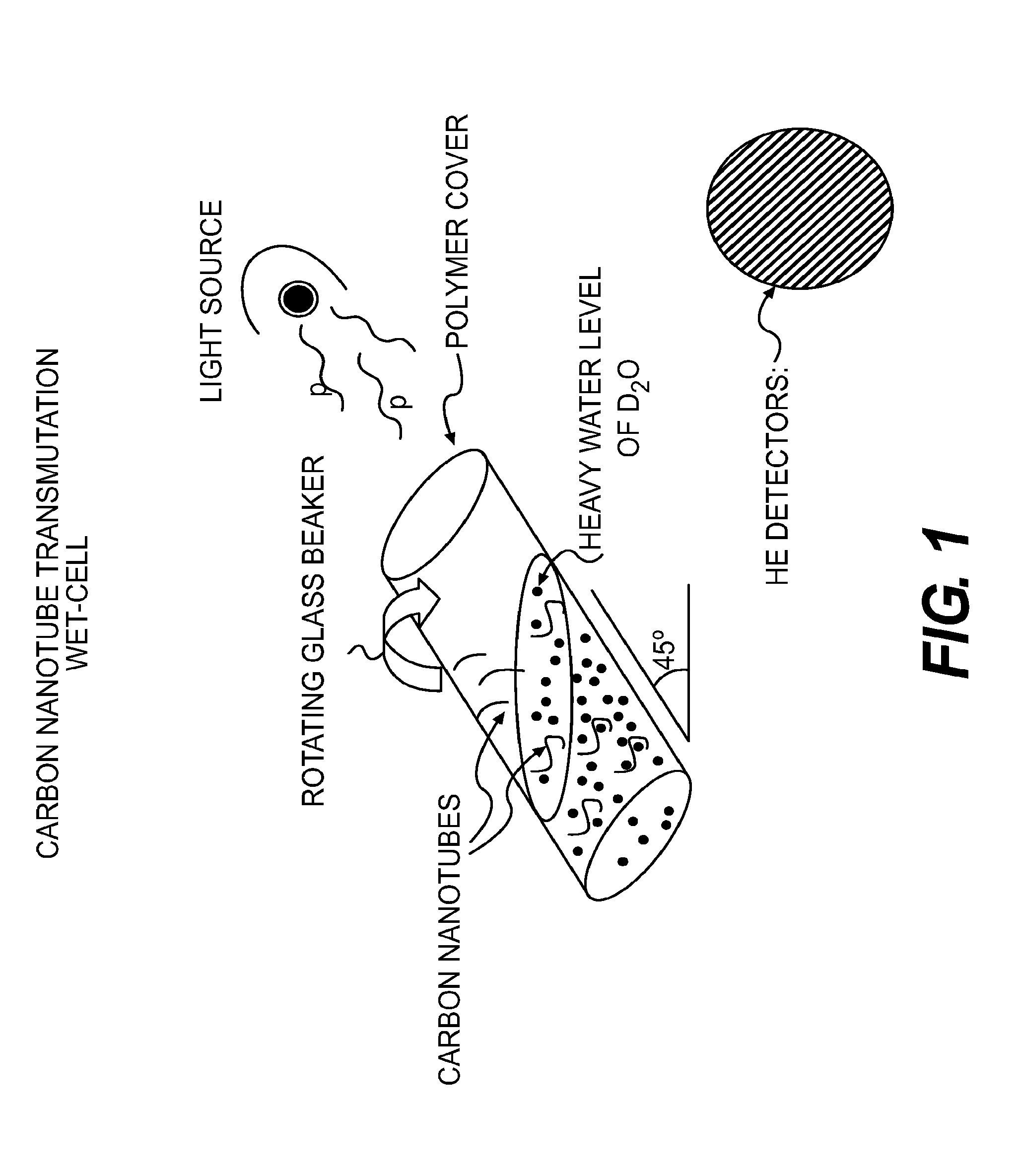 Methods of generating energetic particles using nanotubes and articles thereof