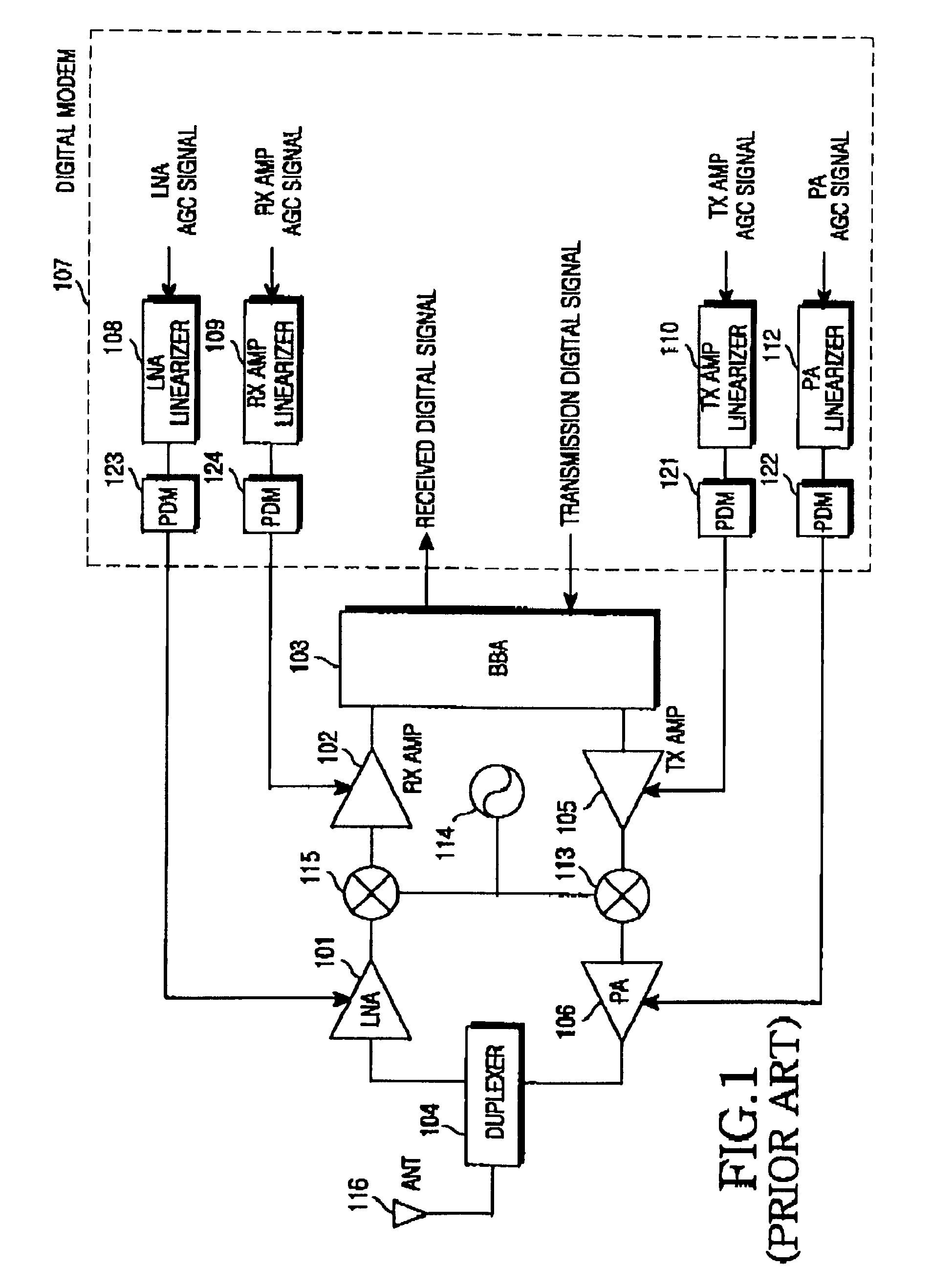 Linearization apparatus for linear automatic gain control in a mobile communication terminal and method for controlling the same