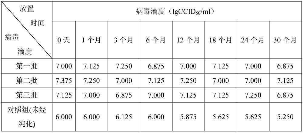 Method for subculturing and purifying mumps virus by dilution method