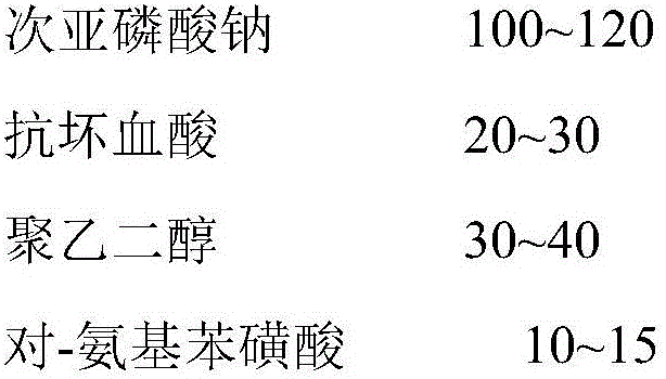 Stabilizer for electroplating brightening tin and tin alloy and preparation method thereof