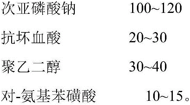 Stabilizer for electroplating brightening tin and tin alloy and preparation method thereof