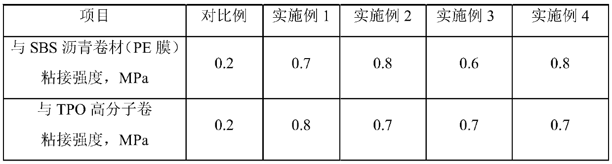 Two-component polyurethane waterproof coating containing non-polar polymer modified compound and preparation method thereof