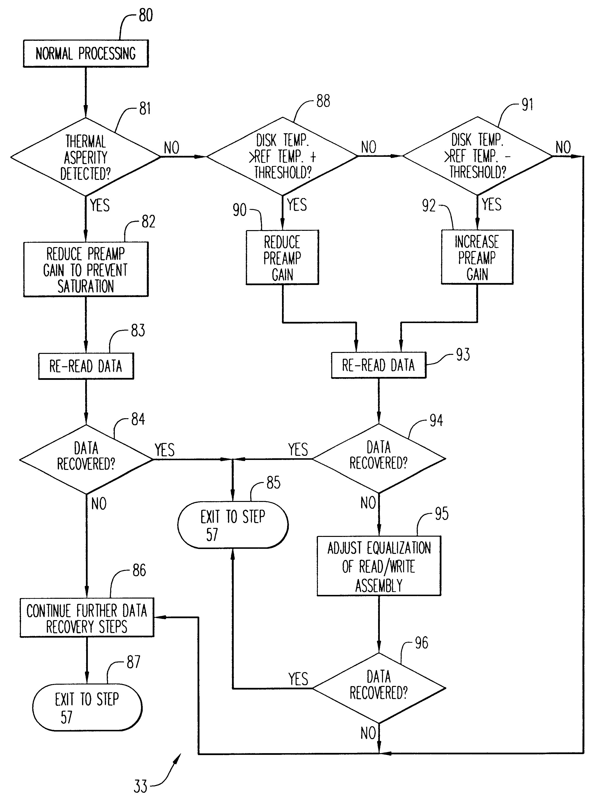 Data recovery apparatus, method and memory medium for a magnetic memory read/write channel