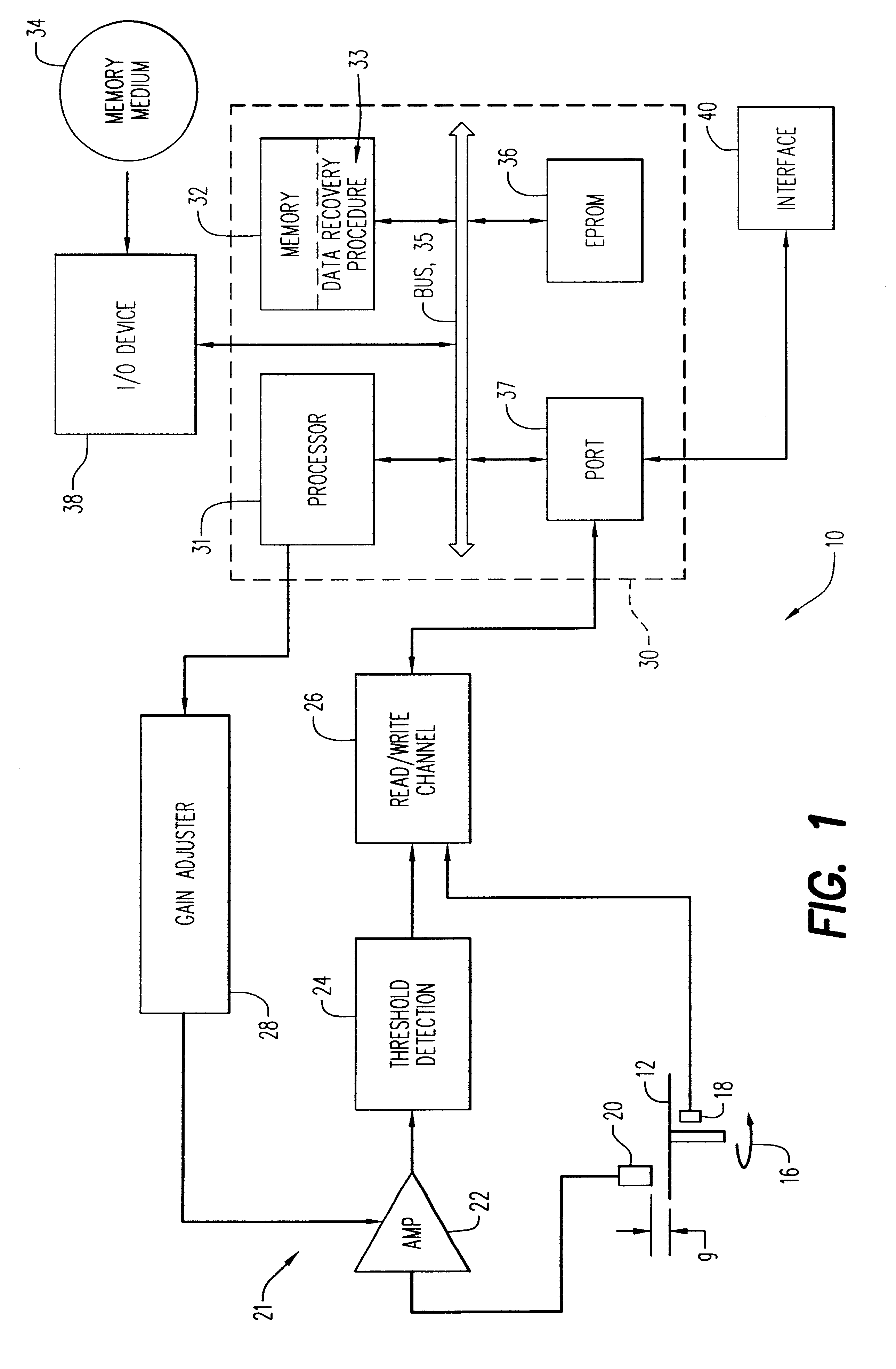 Data recovery apparatus, method and memory medium for a magnetic memory read/write channel