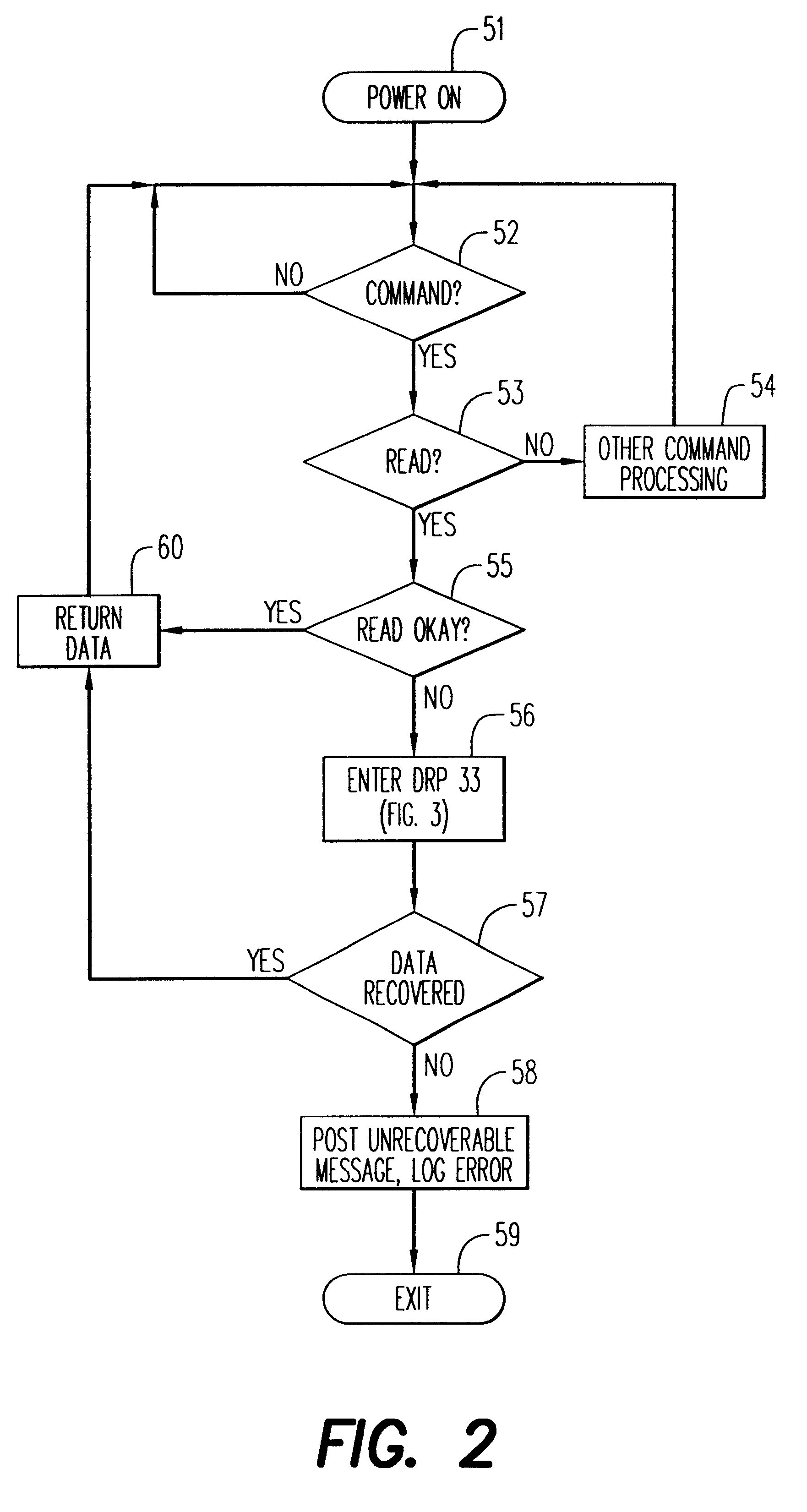 Data recovery apparatus, method and memory medium for a magnetic memory read/write channel