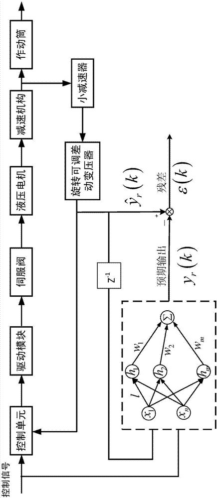 Selective integrated learning-based rotating machinery fault diagnosis method