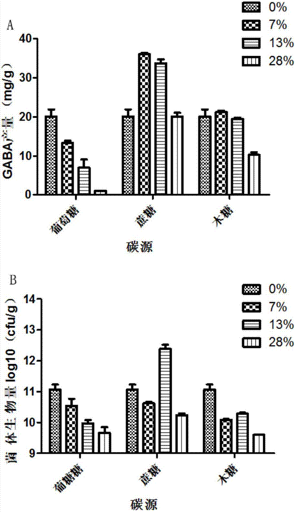 Gamma-aminobutyric acid (GABA)-enriched mulberry leaf powder and preparation method thereof