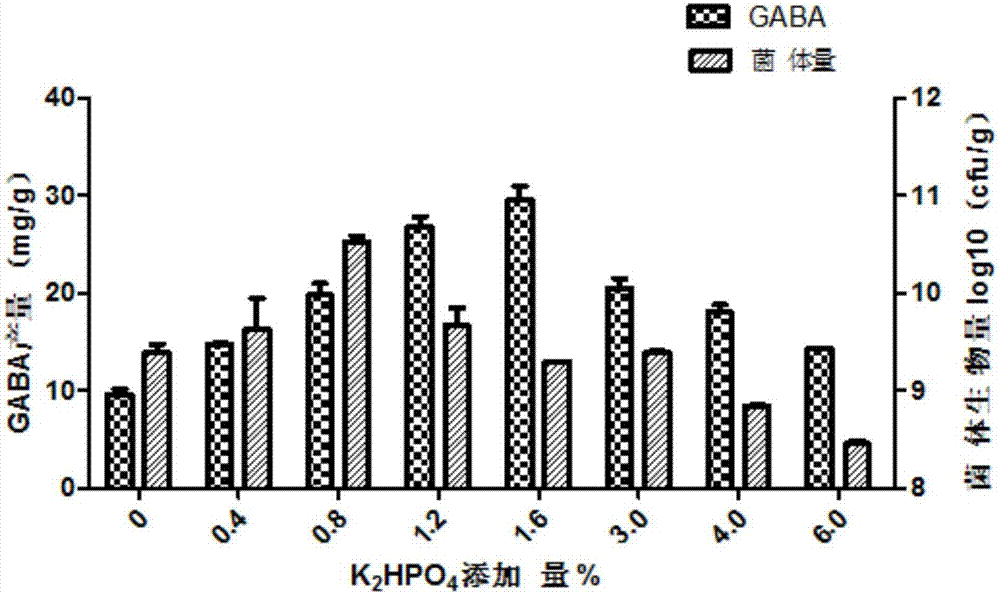 Gamma-aminobutyric acid (GABA)-enriched mulberry leaf powder and preparation method thereof