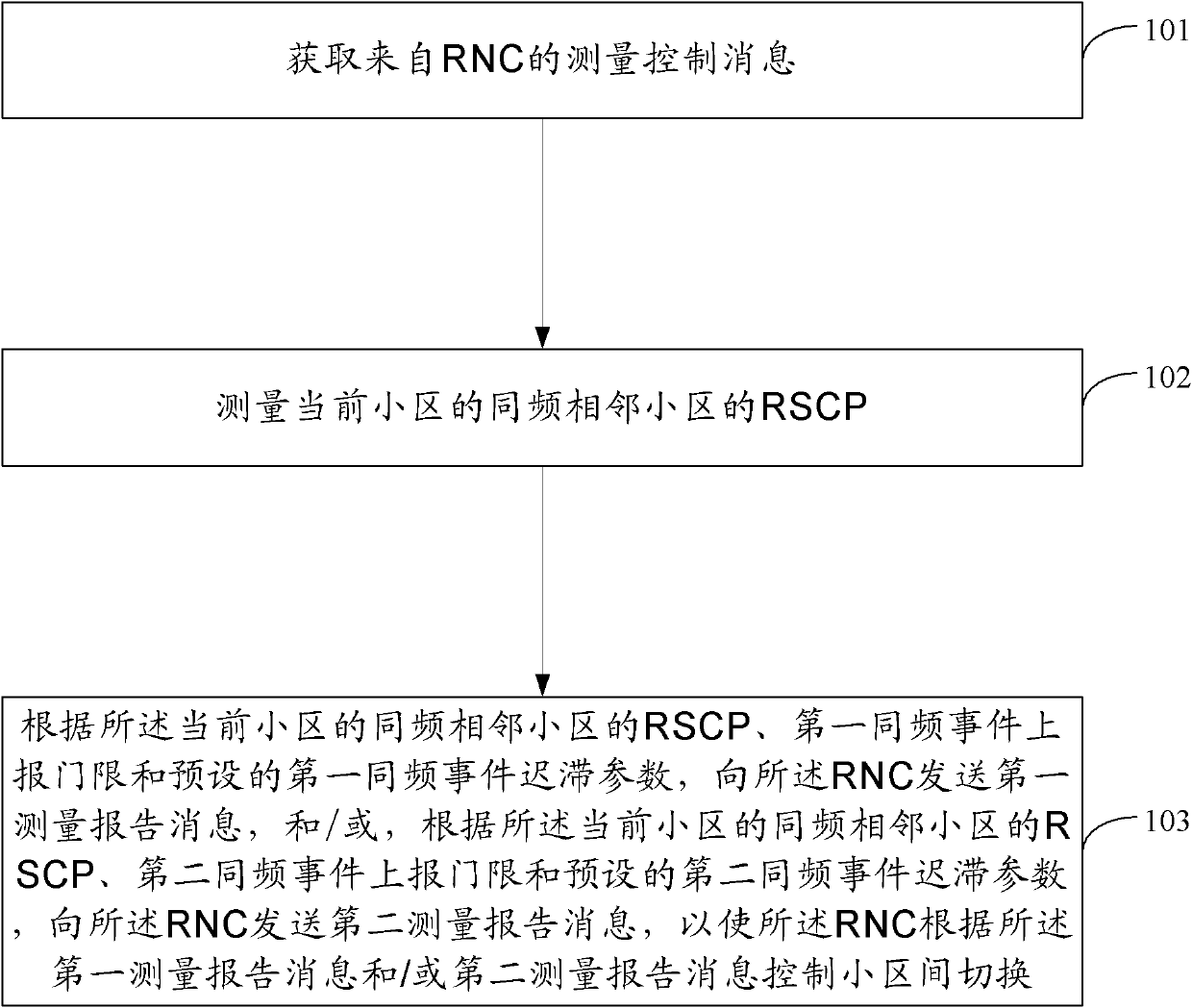 Cell switching control method, user equipment and radio network controller