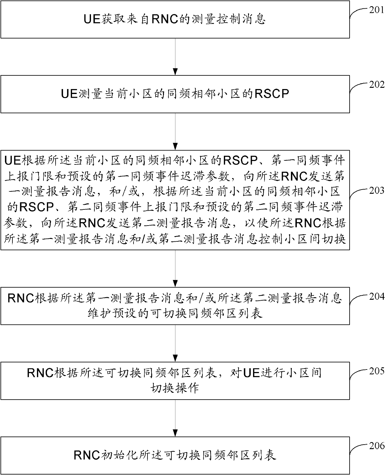 Cell switching control method, user equipment and radio network controller