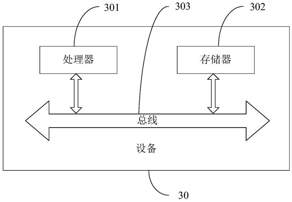 Temperature control method and device for diesel particulate filter (DPF) during regeneration