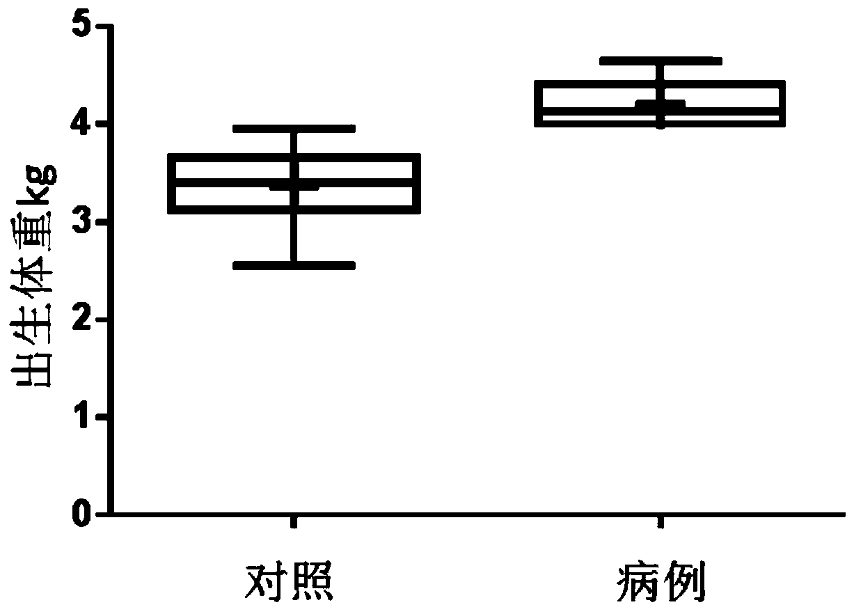 Combination of capric acid and prostaglandin e2 as auxiliary diagnostic markers for macrosomia and its application