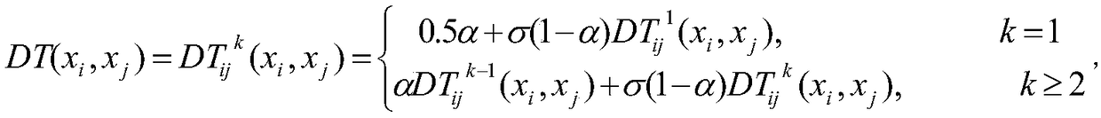 A Attribute-Based Access Control Policy Synthesis Method