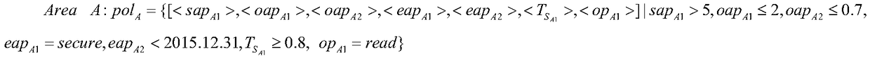 A Attribute-Based Access Control Policy Synthesis Method