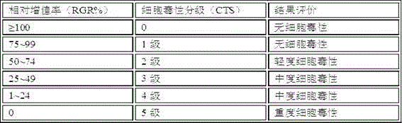 Preparation method of color-developing medical dressing