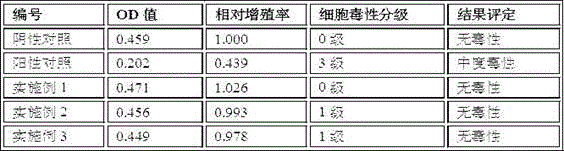 Preparation method of color-developing medical dressing