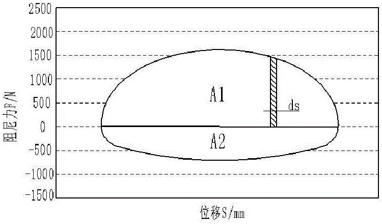 Automotive suspension vibration damper energy characteristic testing system and automotive suspension vibration damper energy characteristic metering method