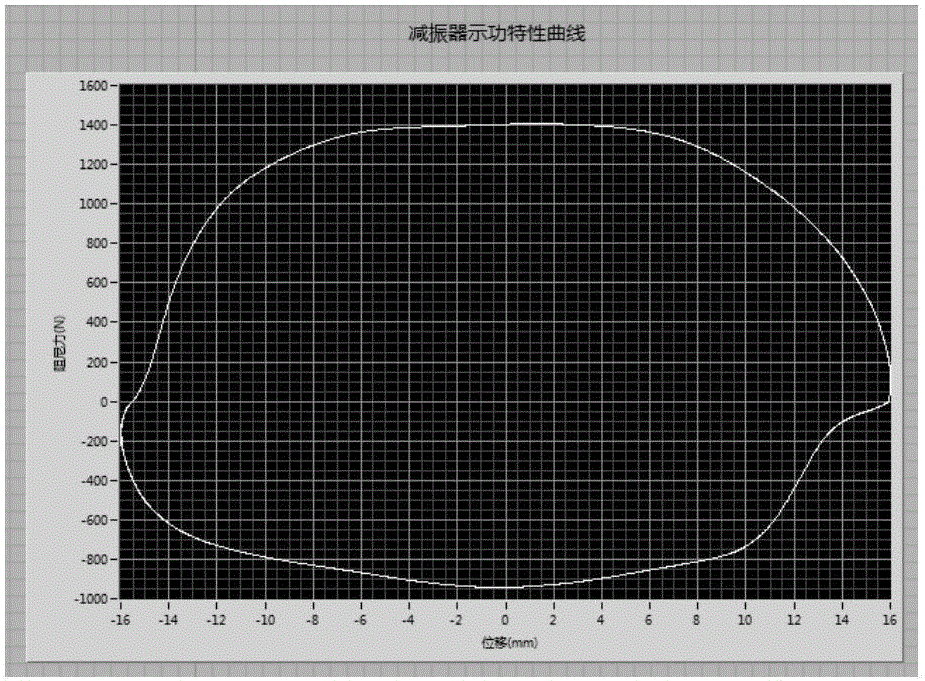 Automotive suspension vibration damper energy characteristic testing system and automotive suspension vibration damper energy characteristic metering method