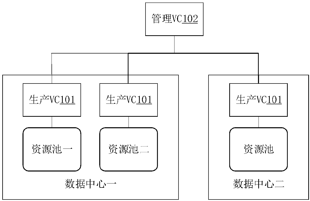 Cloud resource pool management system and method