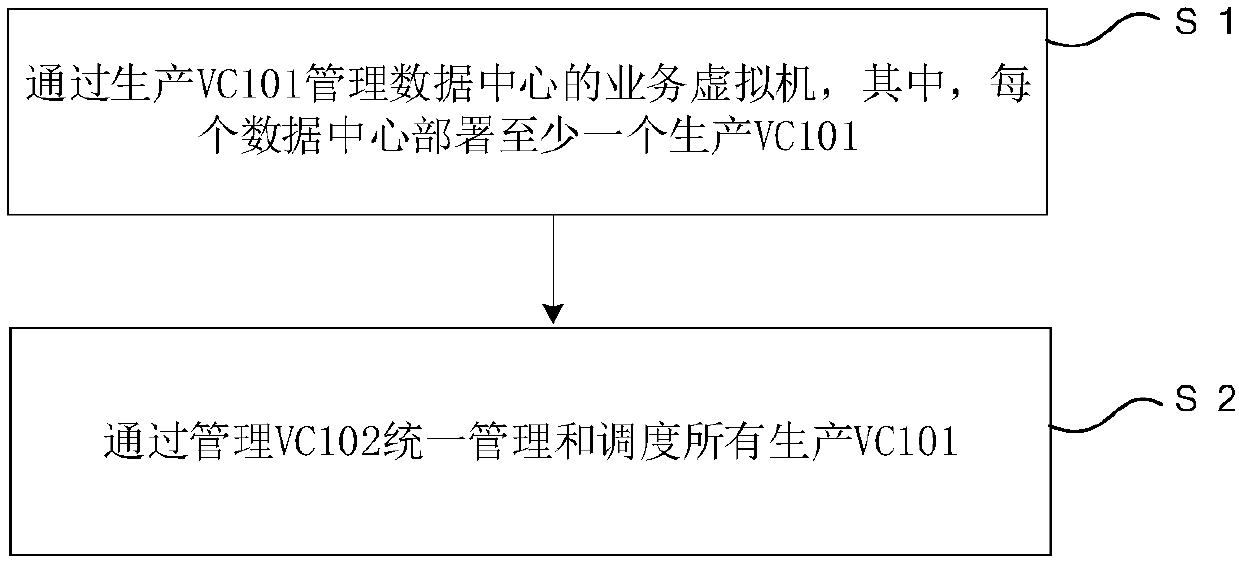 Cloud resource pool management system and method