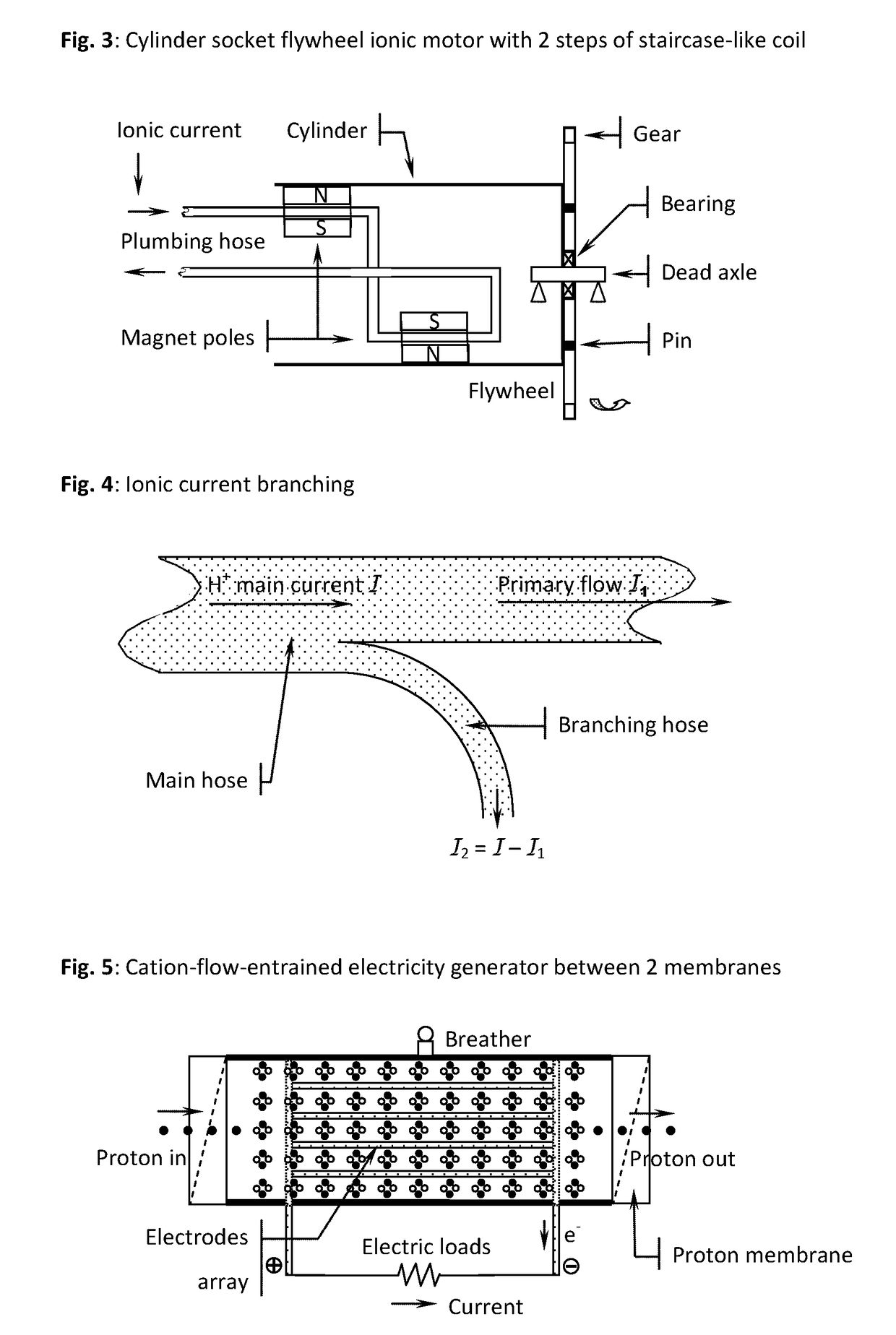 Osmosis battery & high magnetic field generator & superconducting ionic current loop