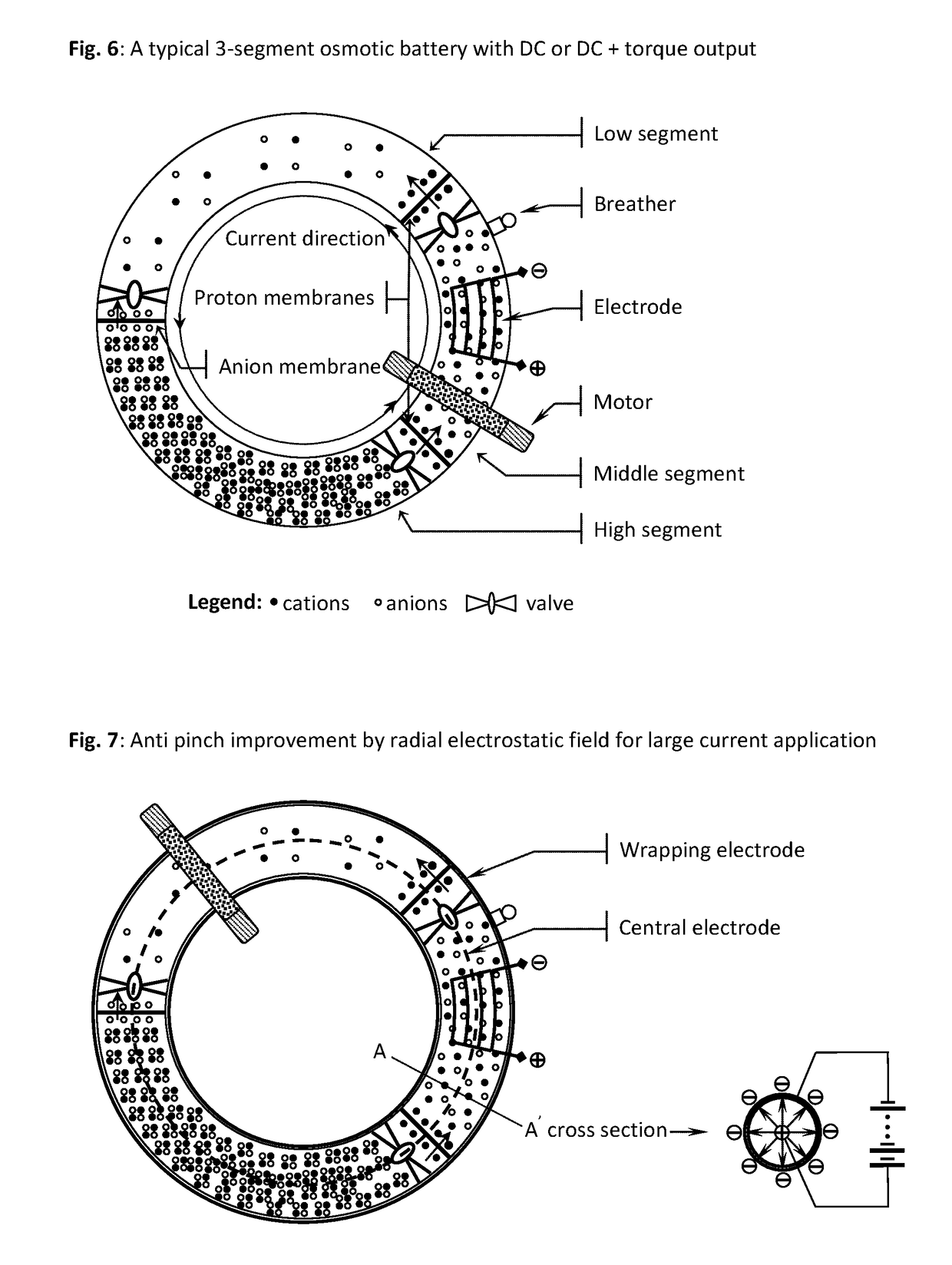 Osmosis battery & high magnetic field generator & superconducting ionic current loop