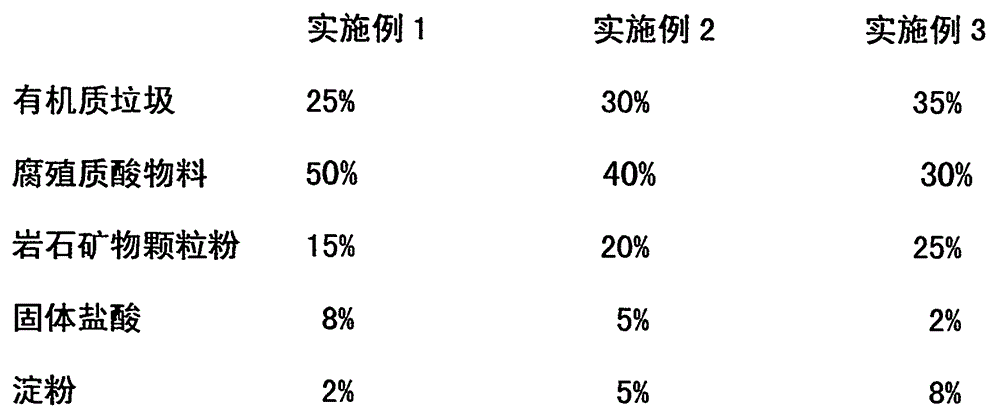 Restoration modifier for treating soda saline and alkaline land and fertilizing saline and alkaline soil