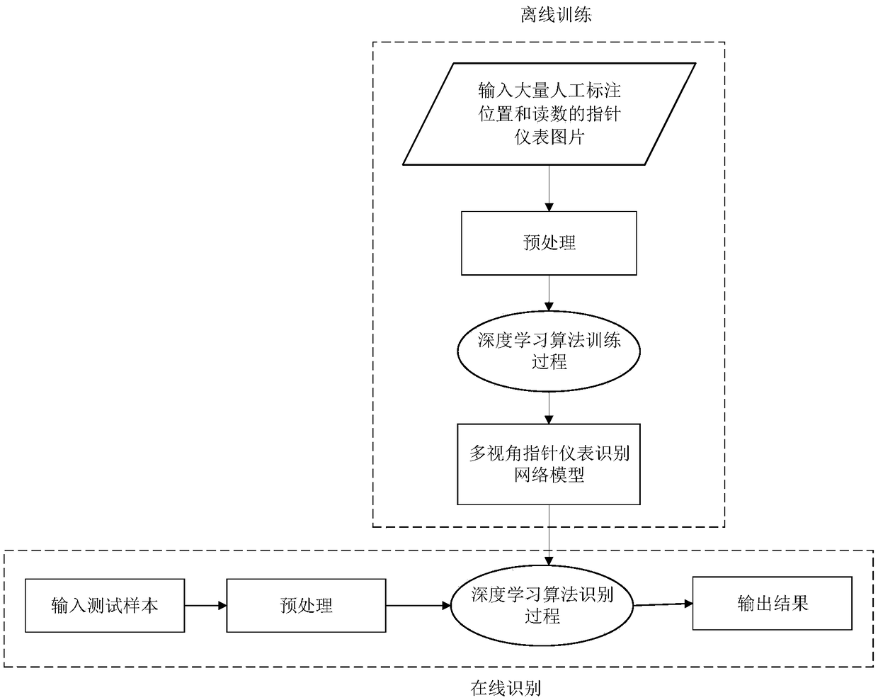 Multi-view pointer instrument identification method