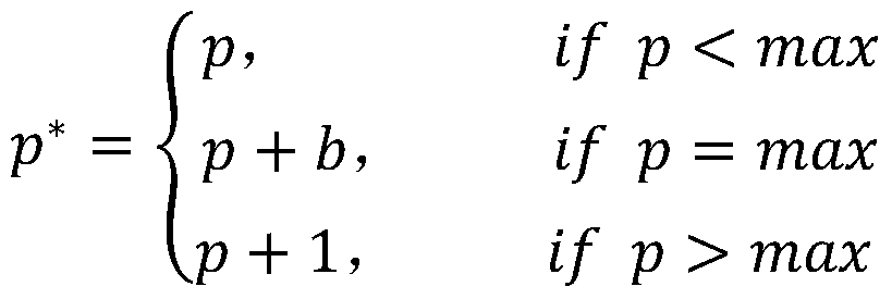 A Reversible Information Hiding Method Based on Block Adaptive Histogram Shift