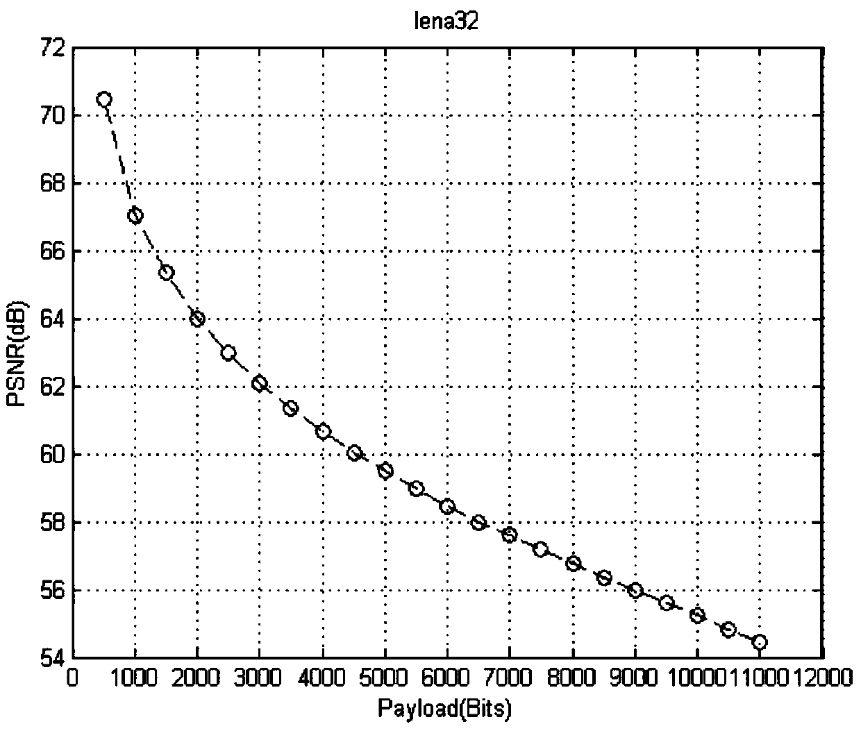 A Reversible Information Hiding Method Based on Block Adaptive Histogram Shift