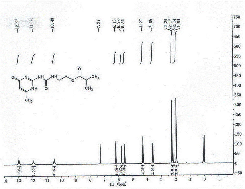 Molecular synthesis method acrylic acid type functional monomer containing supermolecule quadrupolar hydrogen bond structure