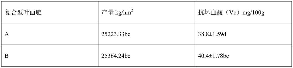 Leaf fertilizer containing organic acid