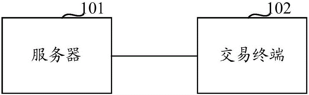 Flow process scheduling method and device