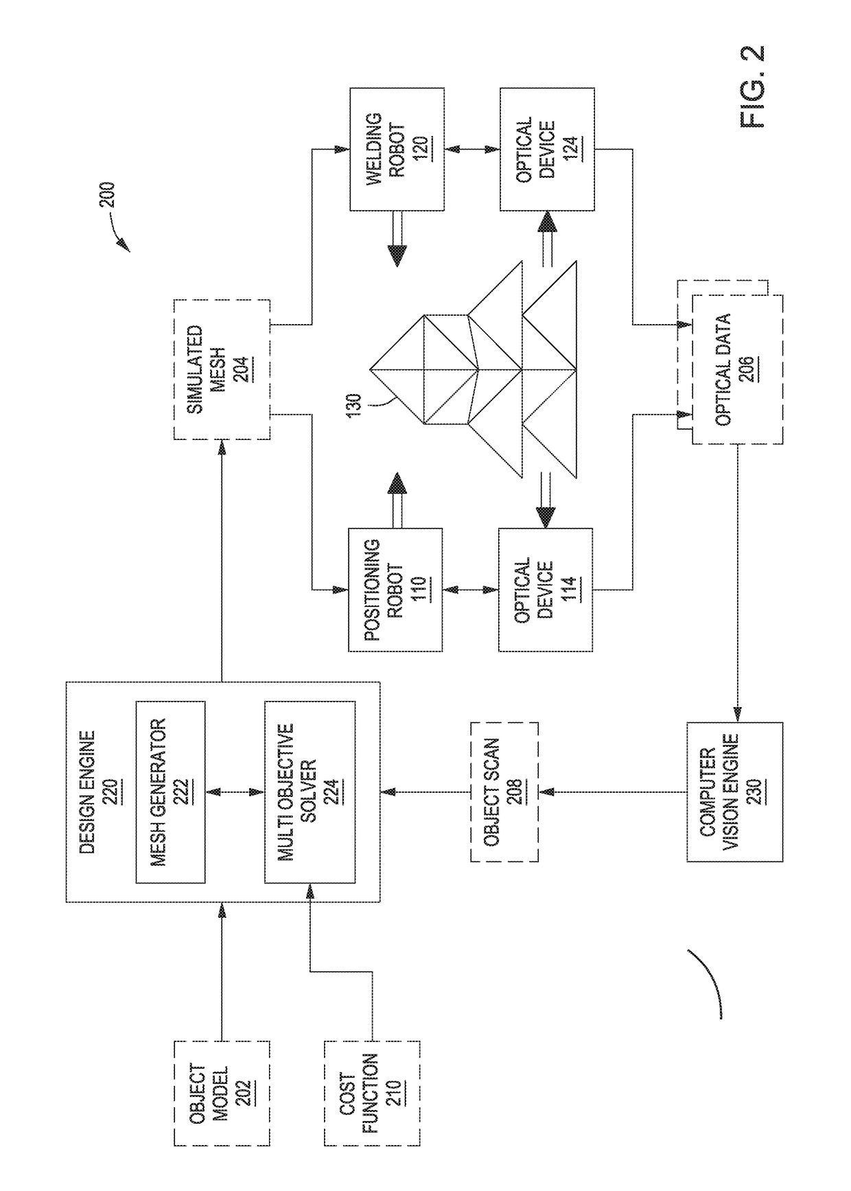 Robotic assembly of a mesh surface