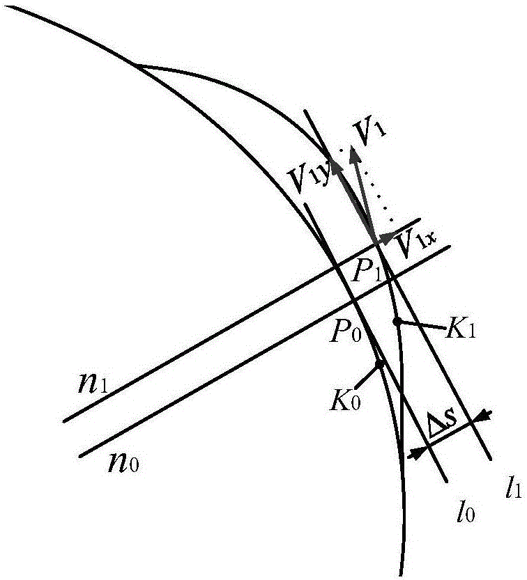 Tooth profile correcting method for automobile steering device rockshaft gear sector