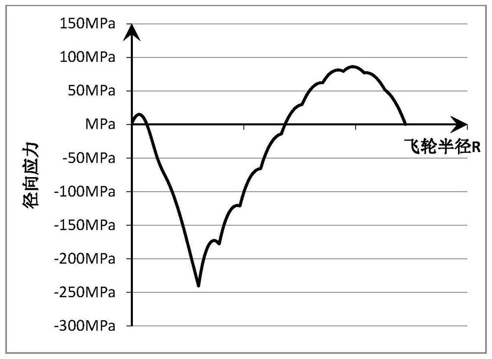 Energy storage flywheel and design method thereof